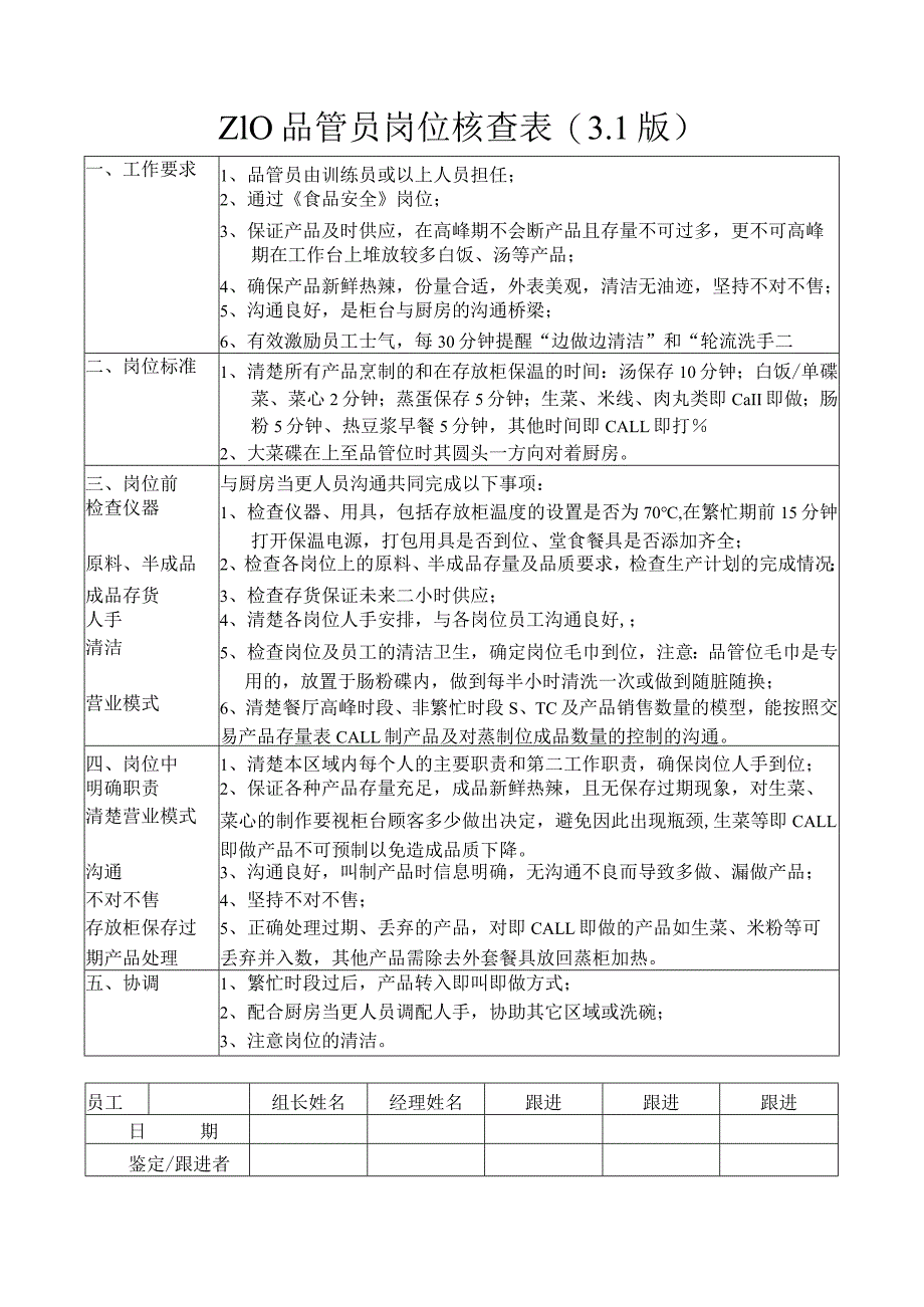 zgf品管员岗位核查表P1.docx_第1页