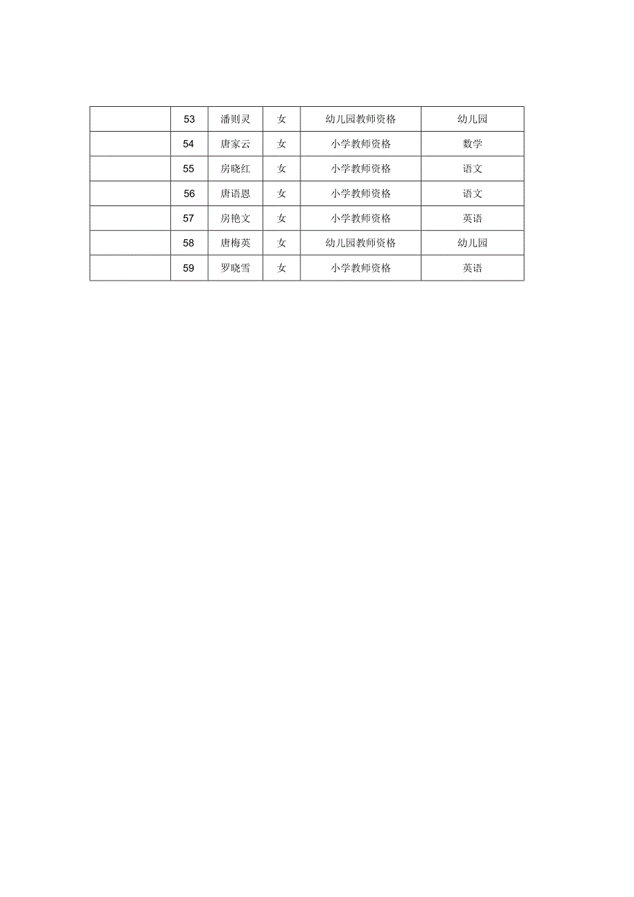 连南瑶族自治县2022年上半年第二阶段中小学、.docx_第3页