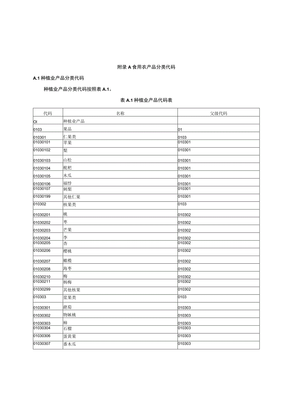 长三角地区食品和食用农产品信息追溯食用农产品分类代码、食品分类代码.docx_第1页