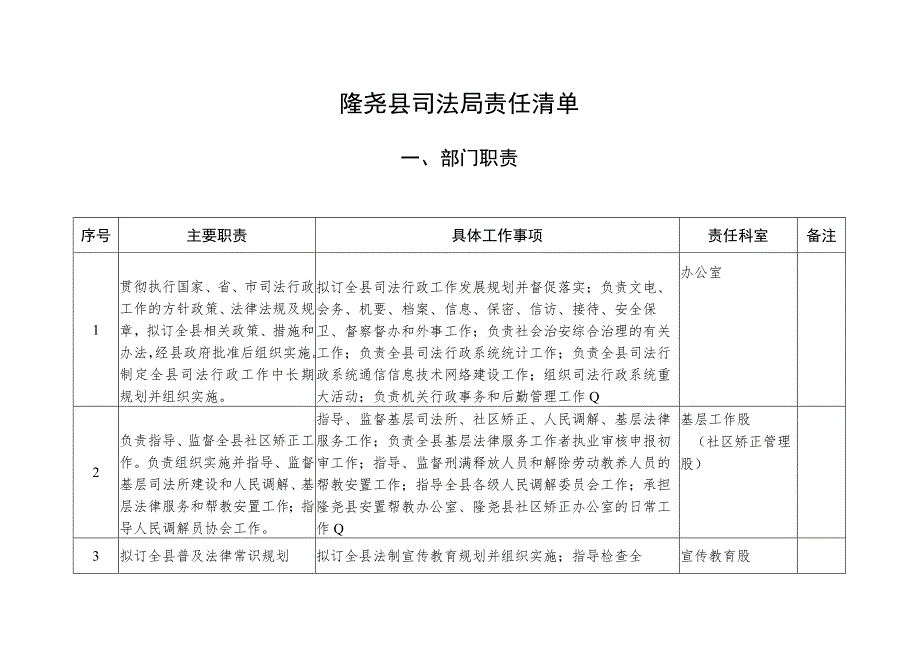 隆尧县司法局责任清单.docx_第1页