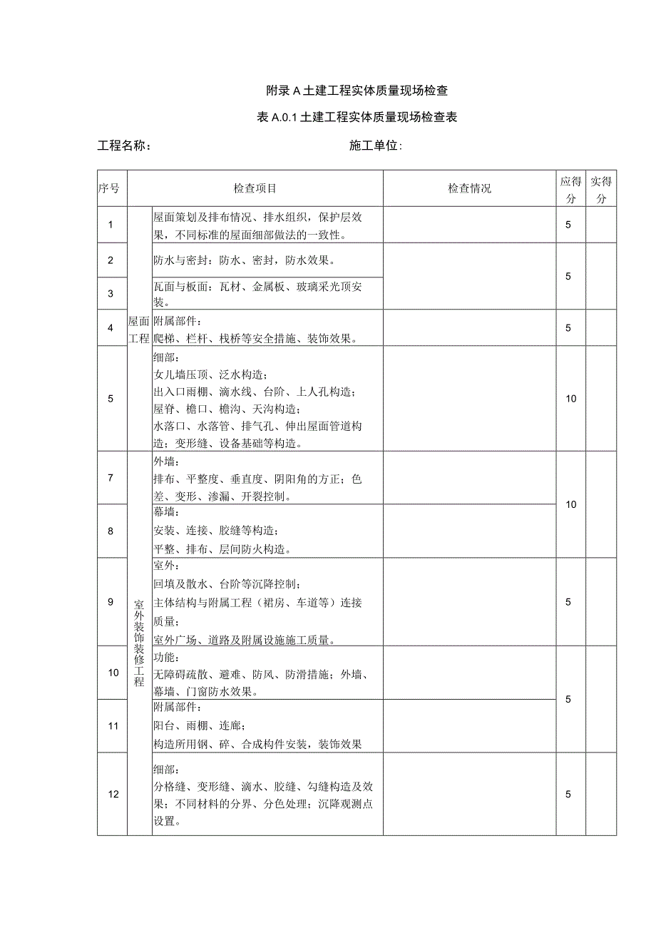 建筑长城杯工程质量评审现场检查、评议评价.docx_第1页