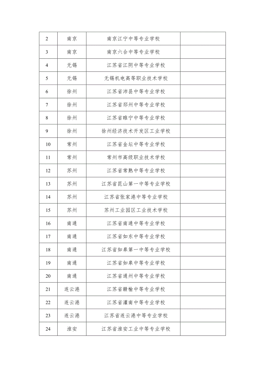 2023年江苏省中等职业学校学生学业水平考试机电类专业基本技能考试指导性实施方案.docx_第2页