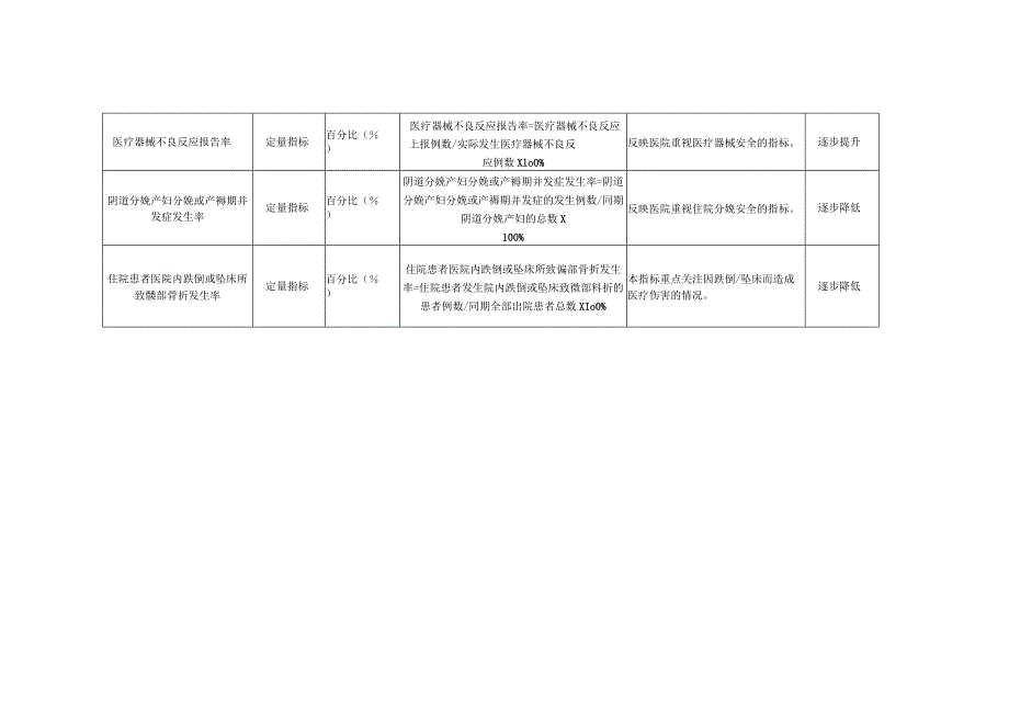 2023年10月《患者安全专项行动监测指标》.docx_第2页