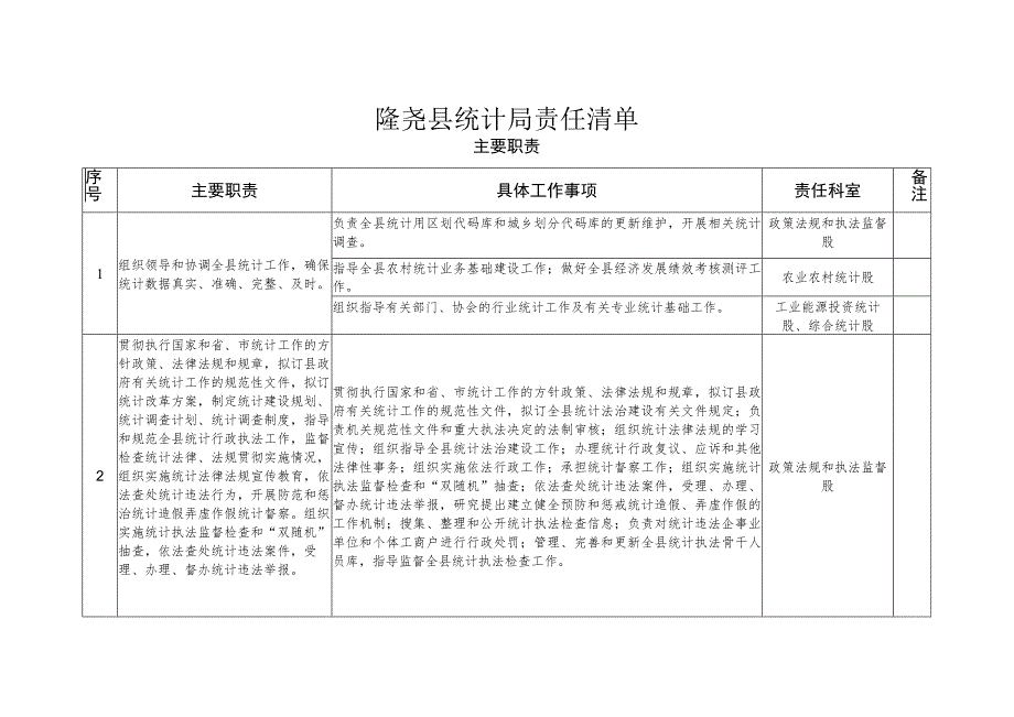 隆尧县统计局责任清单.docx_第1页