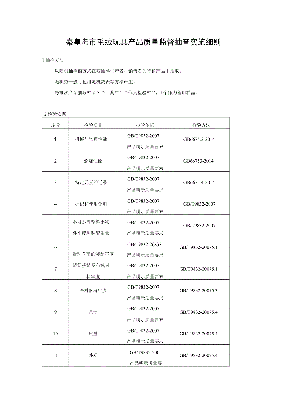 秦皇岛市毛绒玩具产品质量监督抽查实施细则.docx_第1页