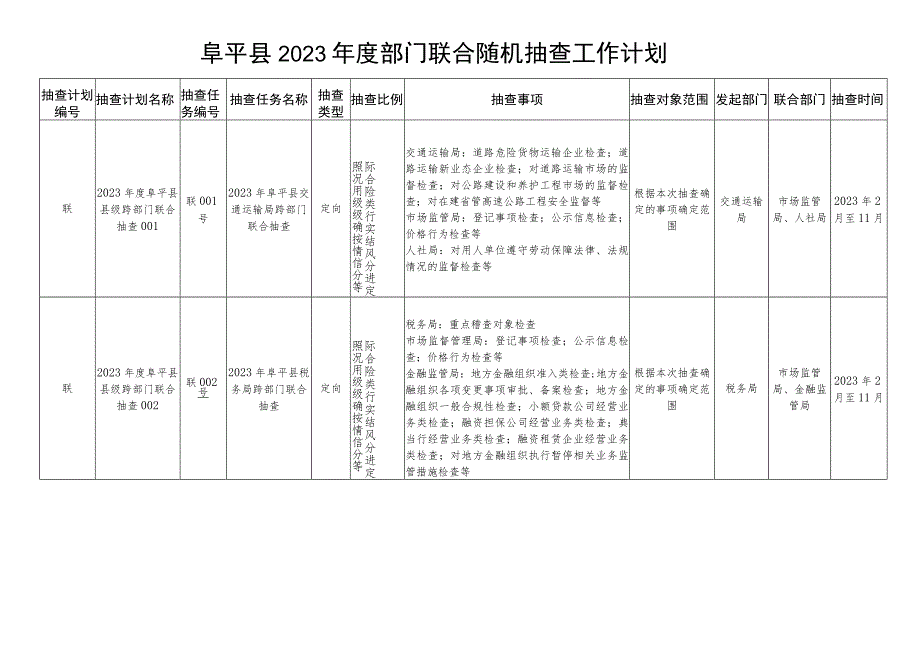 阜平县2023年度部门联合随机抽查工作计划.docx_第1页