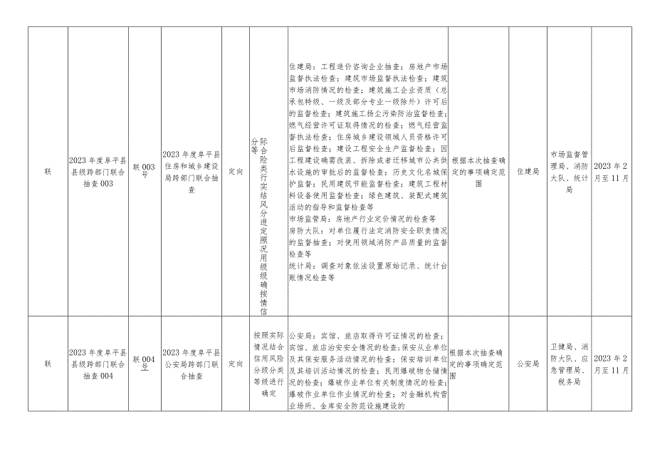 阜平县2023年度部门联合随机抽查工作计划.docx_第2页