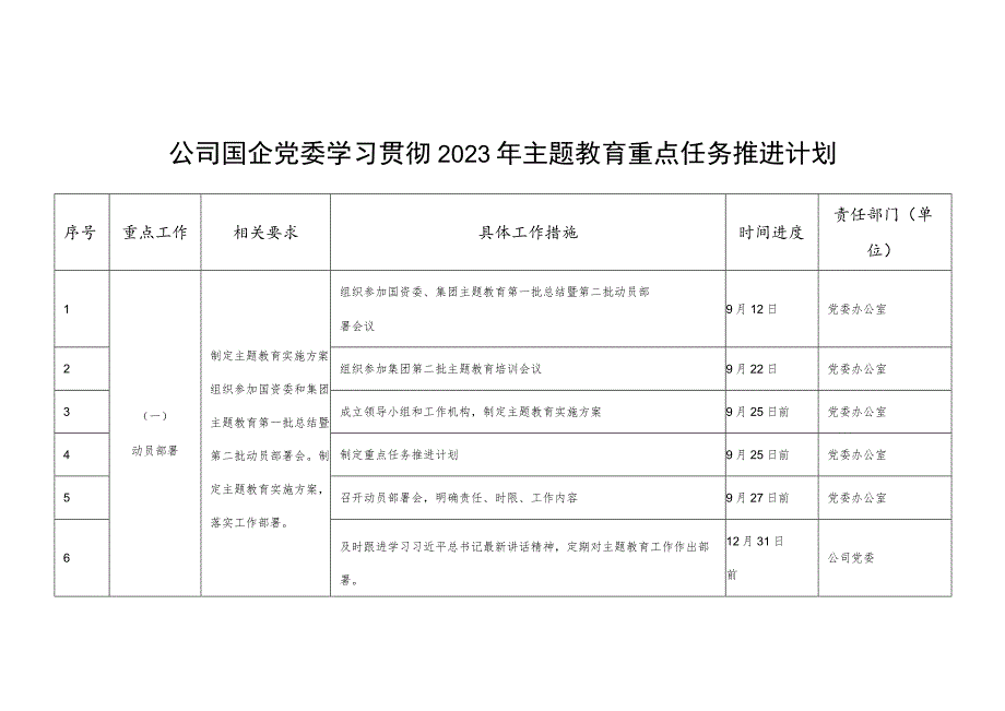 公司国企党委学习贯彻2023年第二批主题教育重点任务推进计划.docx_第1页