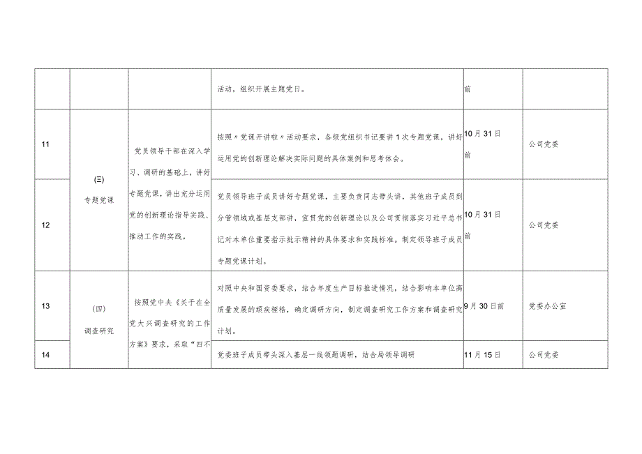 公司国企党委学习贯彻2023年第二批主题教育重点任务推进计划.docx_第3页