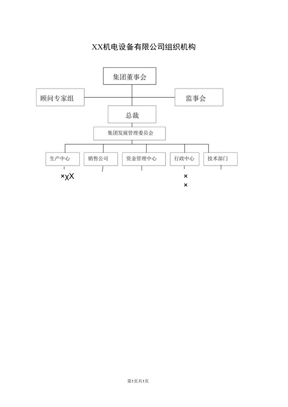 XX机电设备有限公司组织机构（2023年）.docx_第1页