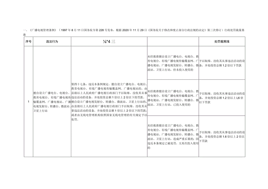 江西省广播电视行政处罚自由裁量权基（2023年版）.docx_第3页