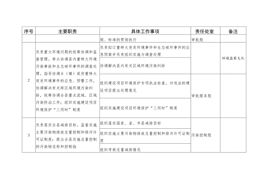 隆尧县环境保护局责任清单.docx_第2页