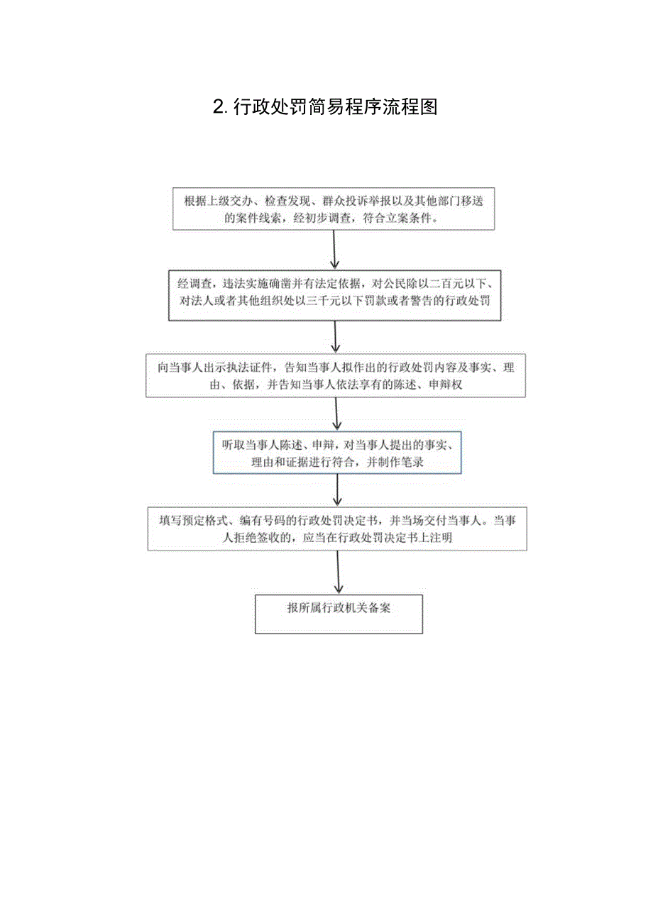 福州市闽侯县祥谦镇综合行政执法流程图.docx_第2页