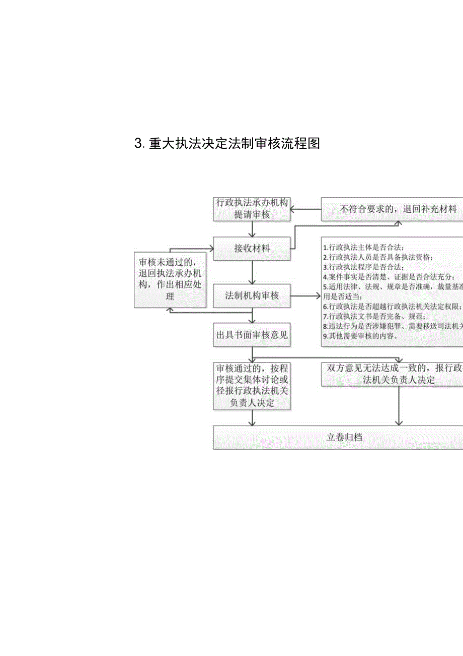 福州市闽侯县祥谦镇综合行政执法流程图.docx_第3页