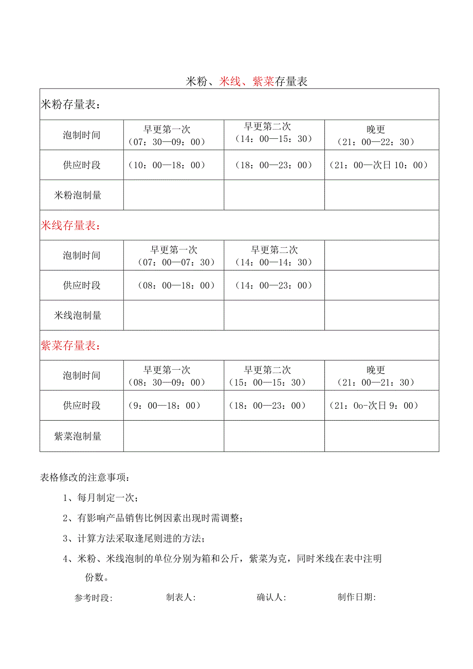 zgf米粉米线紫菜存量表P1.docx_第1页