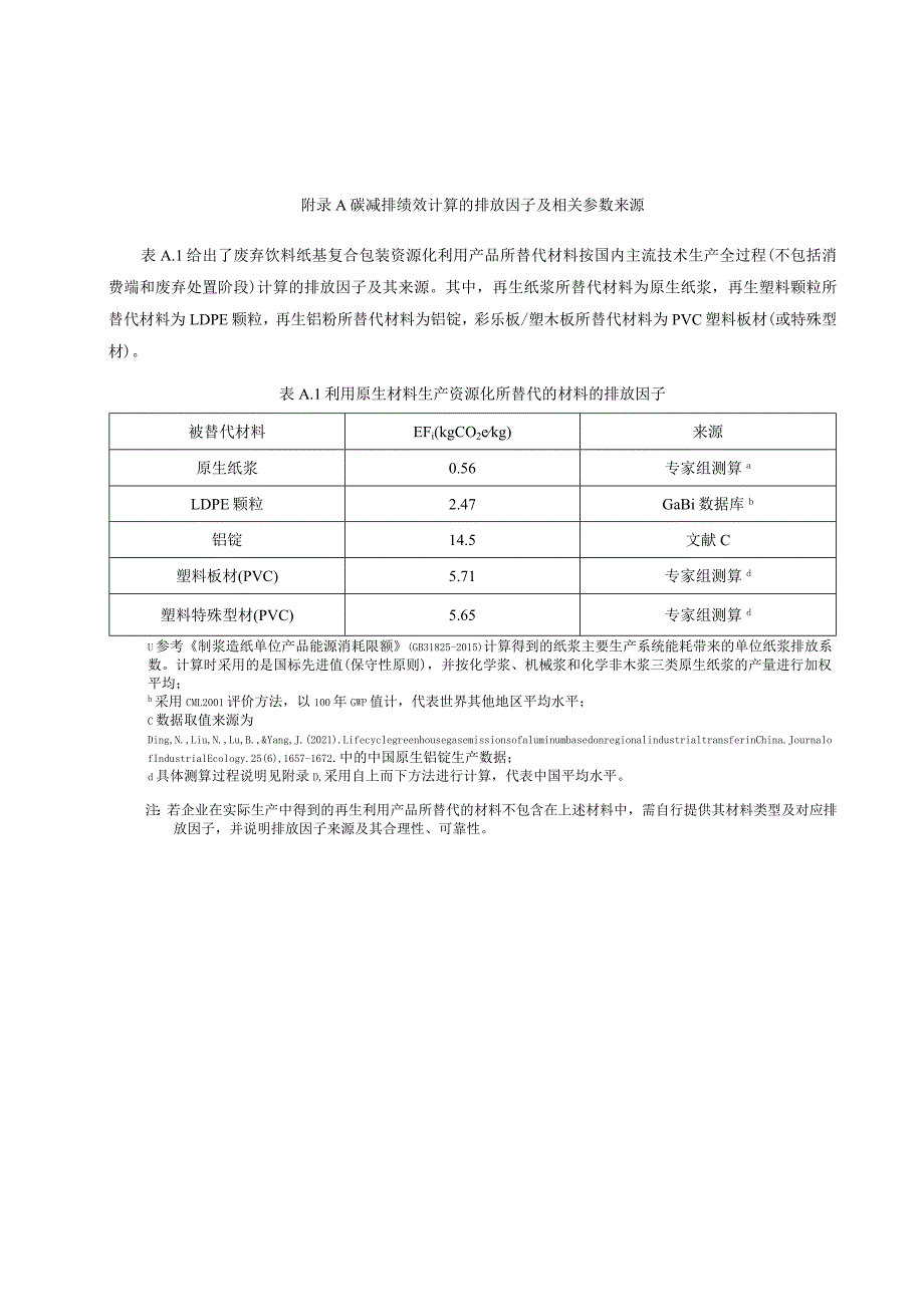 废弃饮料纸基复合包装资源化利用碳减排绩效计算排放因子及相关参数来源、排放因子、关参数、缺省值测算说明.docx_第1页