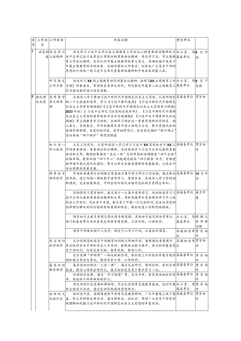 （3篇）第二批主题教育个人工作计划表+2023第二批主题教育工作推进计划清单.docx_第2页