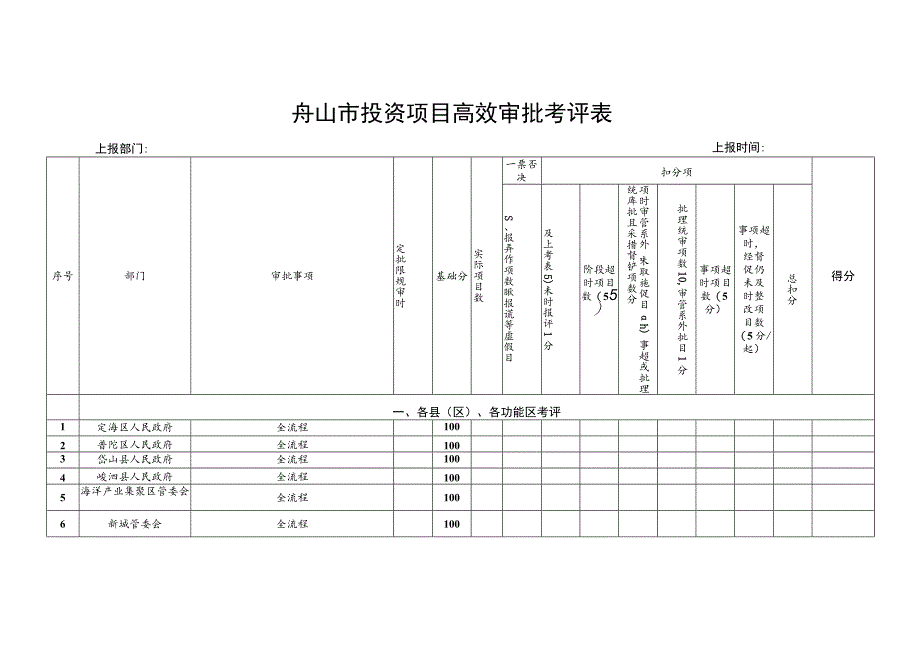 舟山市投资项目高效审批考评表.docx_第1页