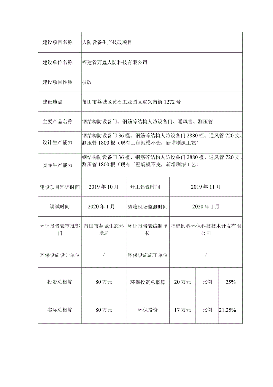 福建省万鑫人防科技有限公司人防设备生产技改项目竣工环境保护验收监测报告表.docx_第3页