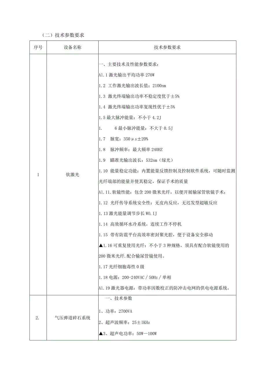 采购项目概述、采购清单、技术参数要求、质量要求、售后服务、其他要求及商务要求.docx_第2页