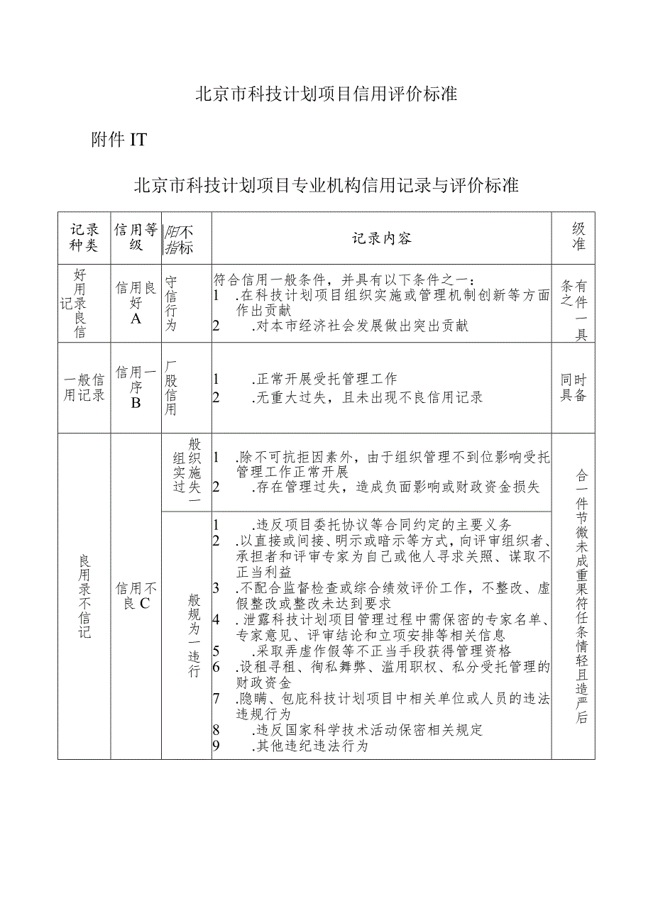 北京市科技计划项目信用评价标准.docx_第1页