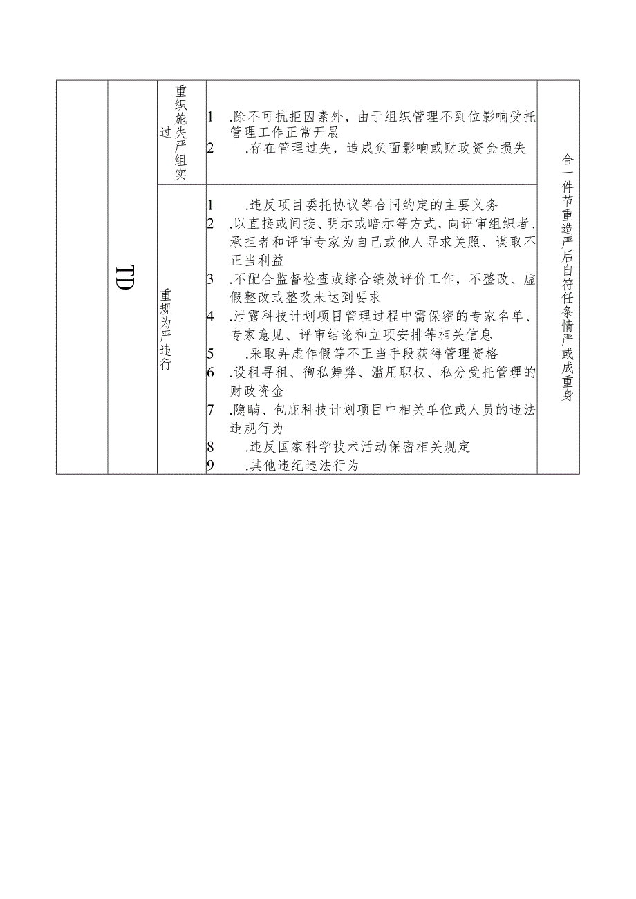 北京市科技计划项目信用评价标准.docx_第2页