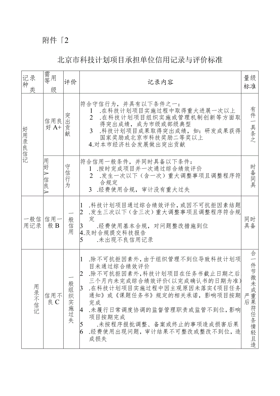 北京市科技计划项目信用评价标准.docx_第3页