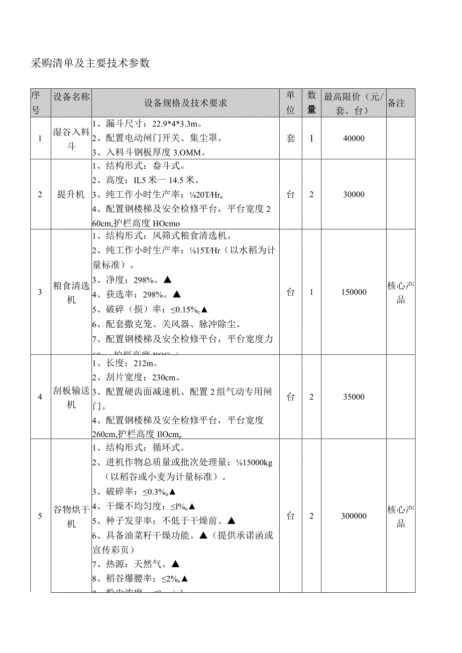 采购清单及主要技术参数.docx_第1页