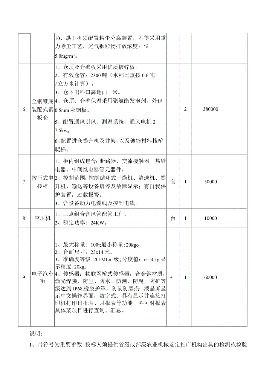 采购清单及主要技术参数.docx_第2页