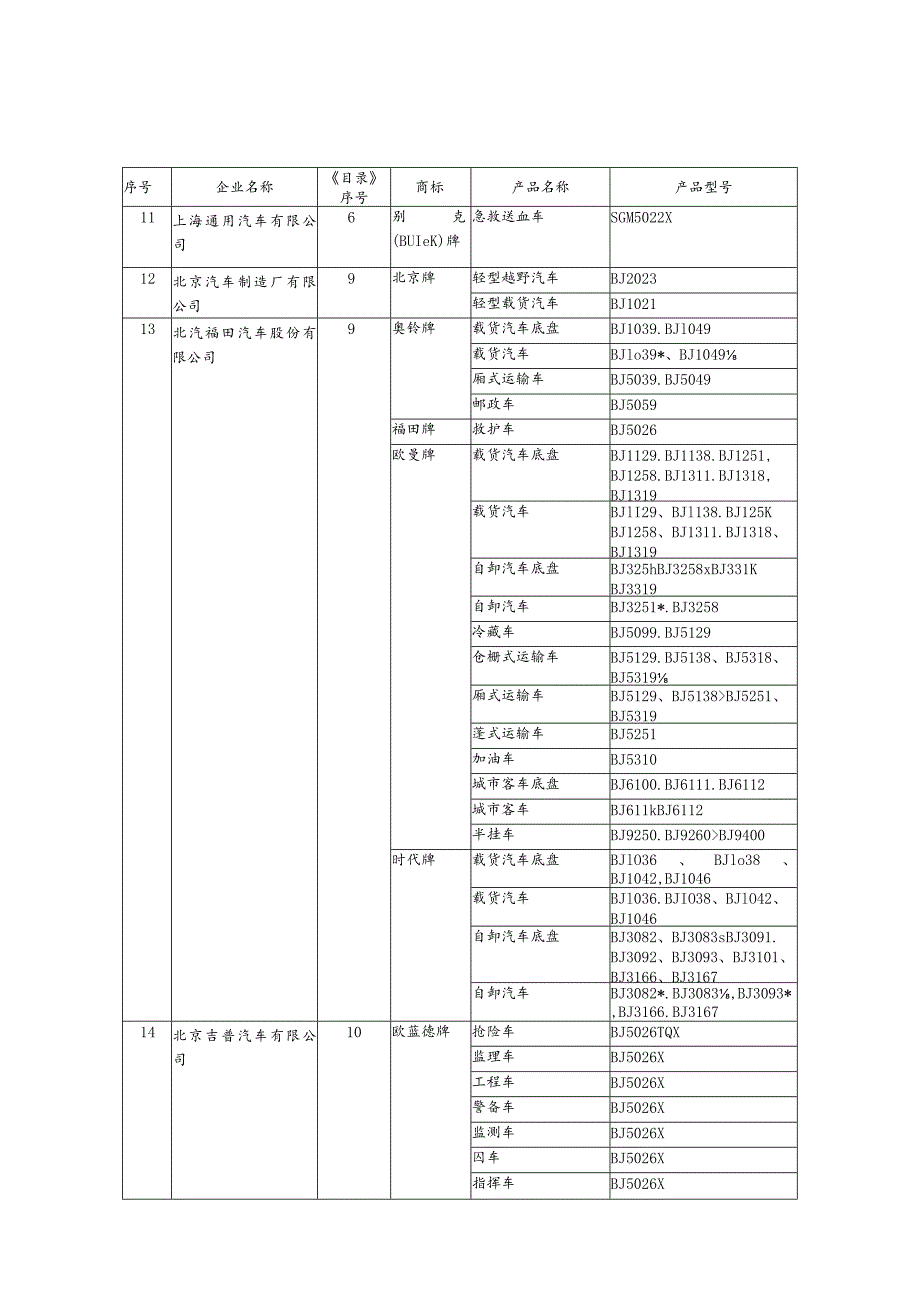 车辆生产企业及产品第七十四批.docx_第3页