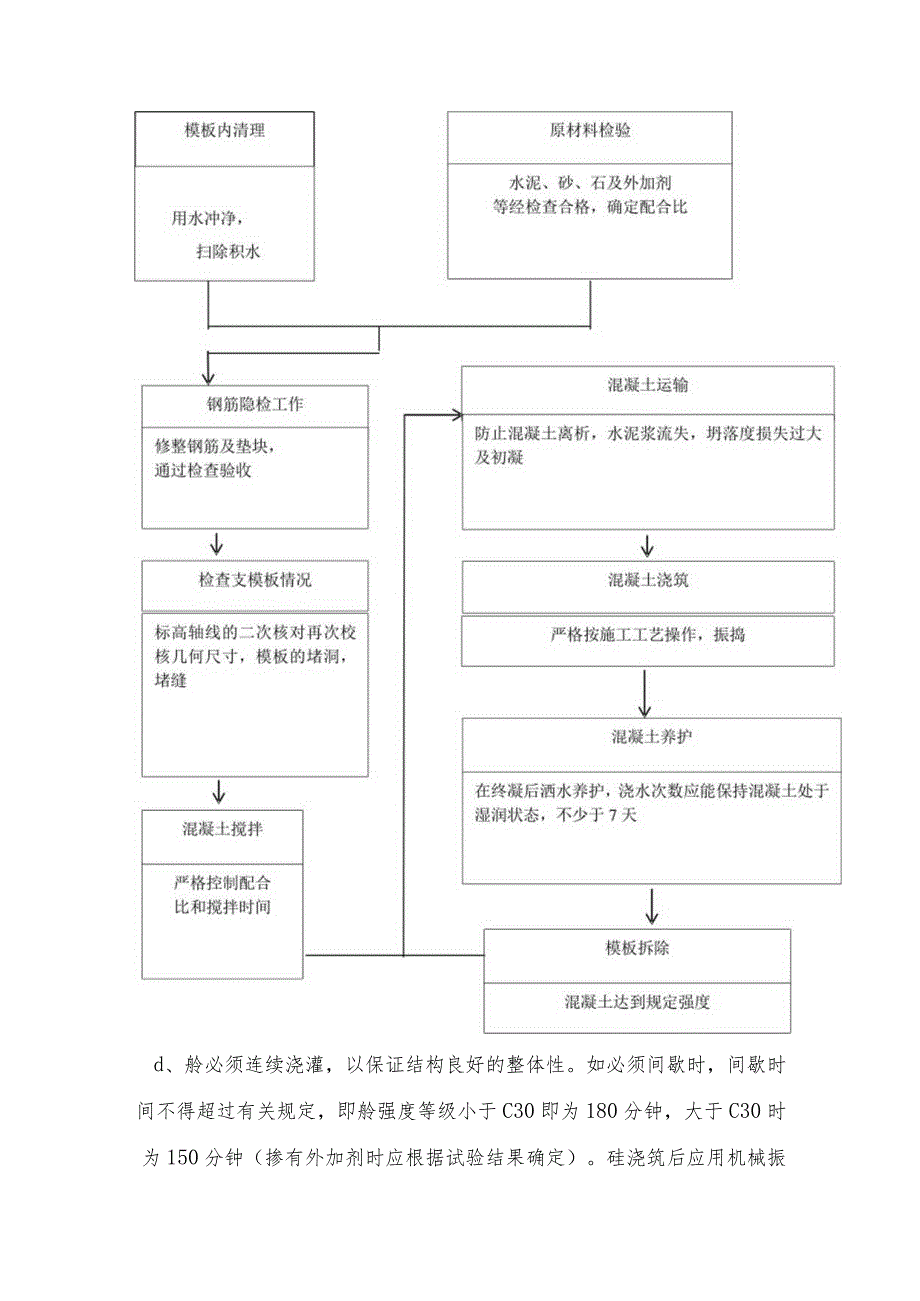 某安置房工程主体砼工程.docx_第3页