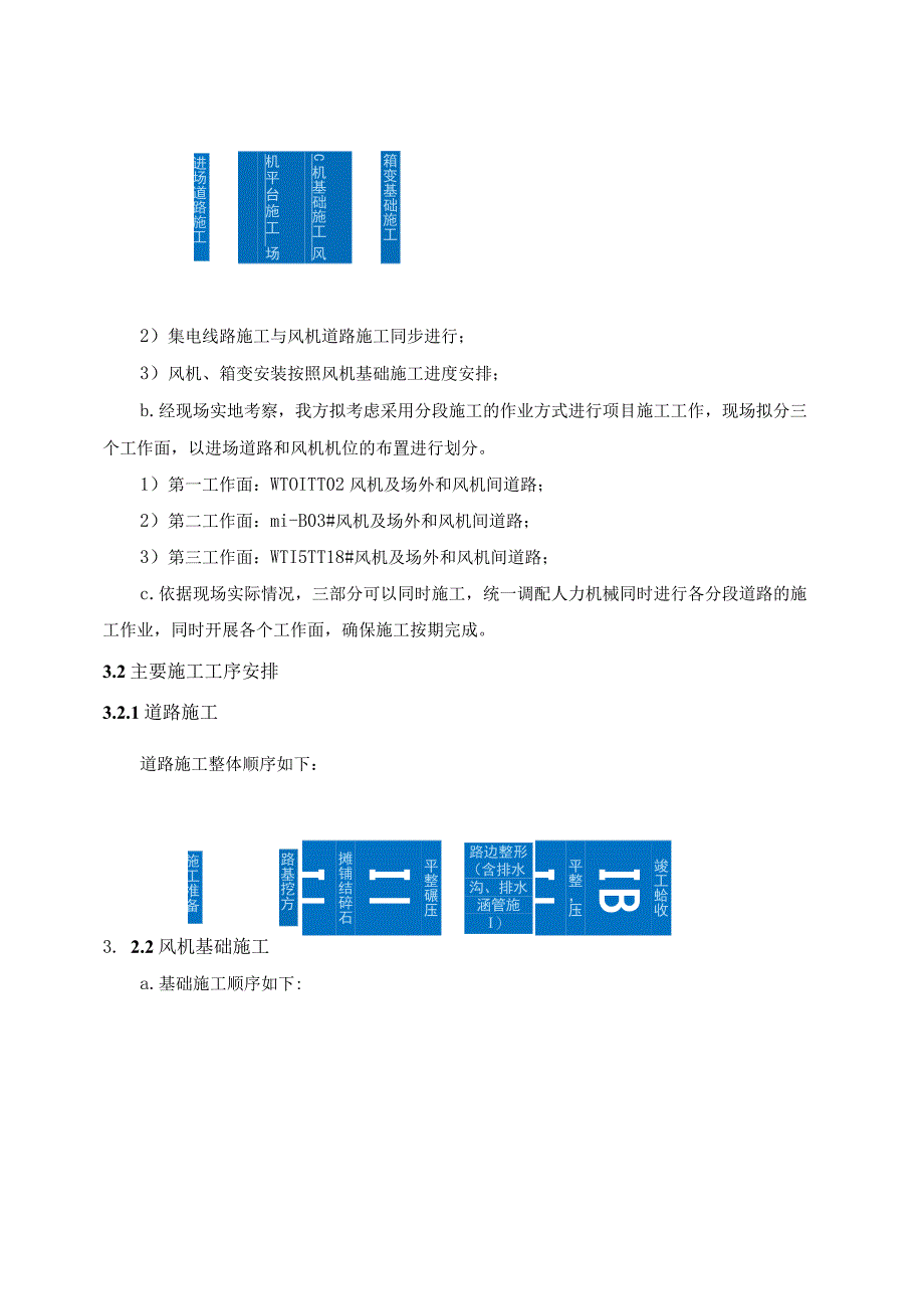 风电项目施工方案汇编.docx_第2页