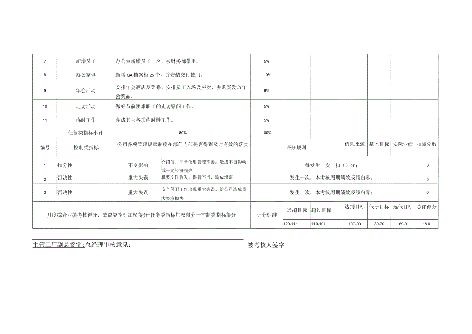 行政部主管岗位月度绩效考核表KPI.docx_第2页