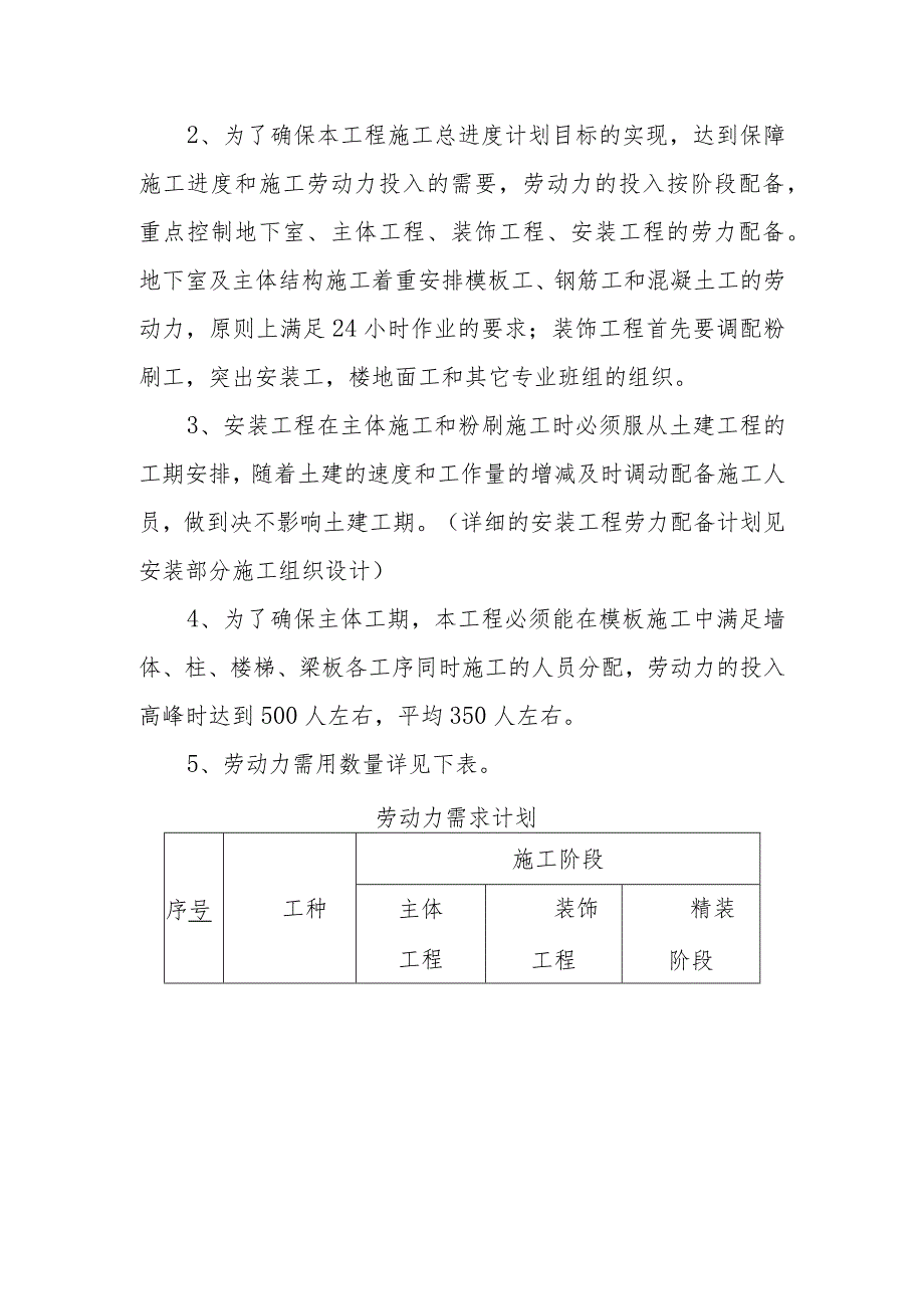 医院门诊综合楼业务辅助楼工程劳动力用量计划与管理民工工资保障措施.docx_第3页