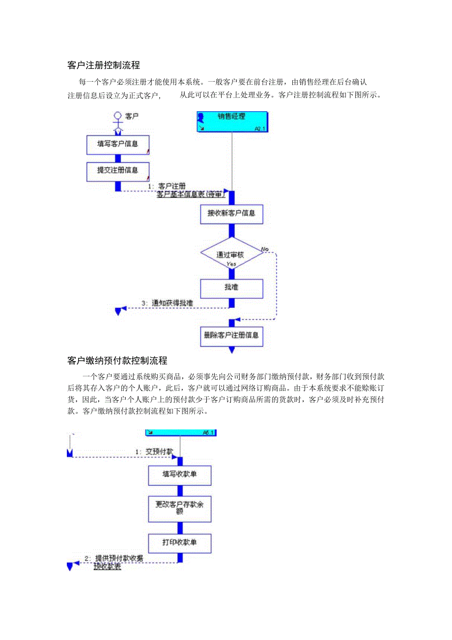 客户注册控制流程.docx_第1页