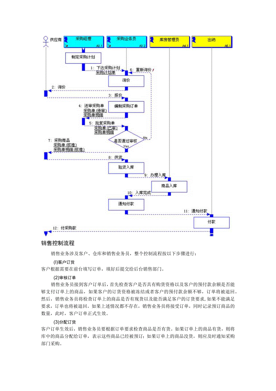 客户注册控制流程.docx_第3页