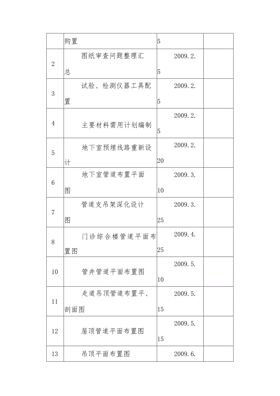 医院门诊综合楼业务辅助楼工程施工准备方案.docx_第2页