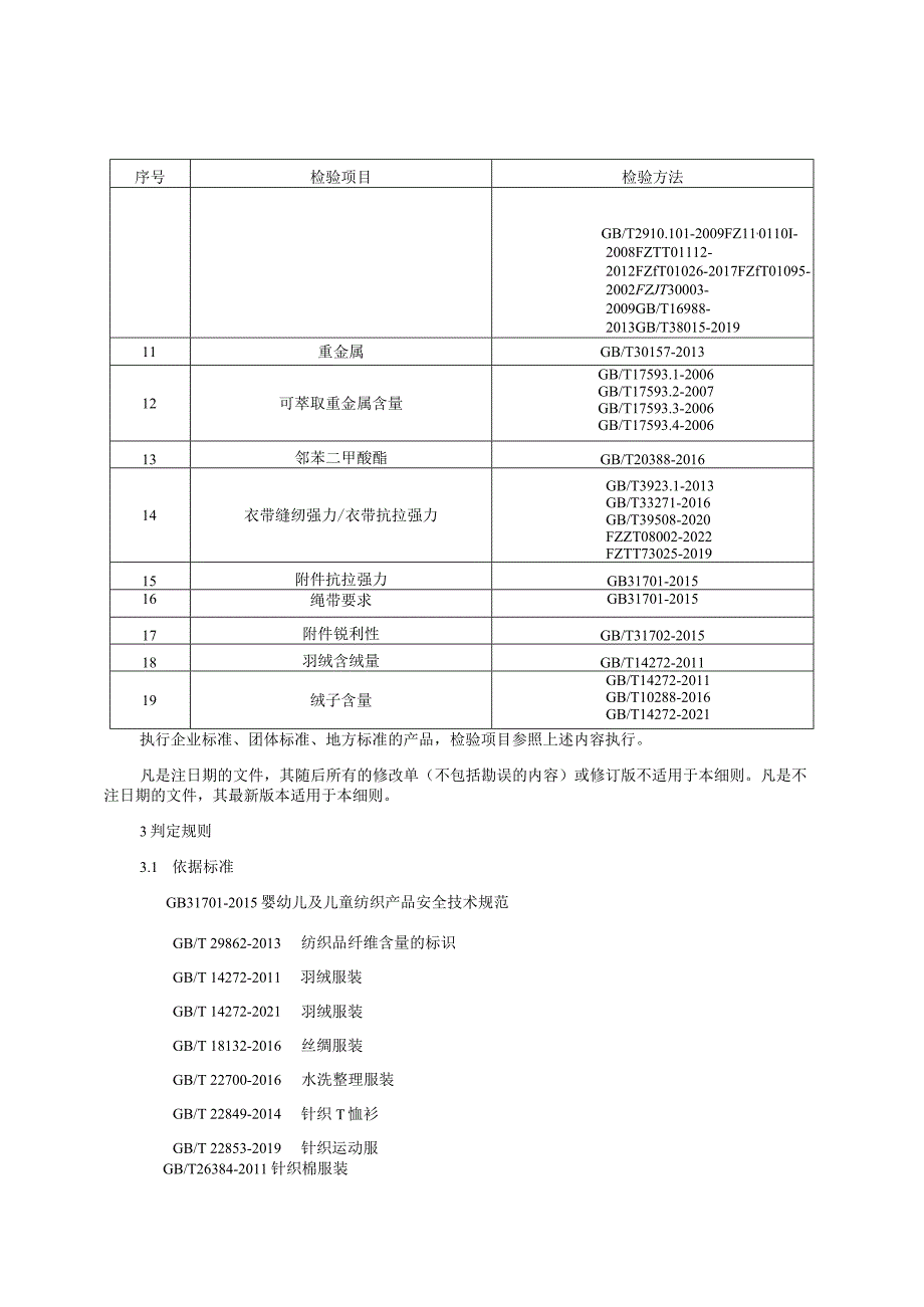 儿童及婴幼儿服装产品质量监督抽查实施细则（2023年版）.docx_第2页