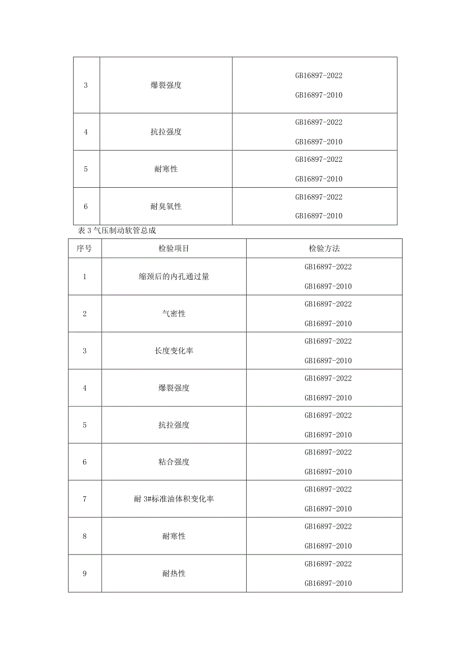 制动软管产品质量监督抽查实施细则（2023年版）.docx_第2页