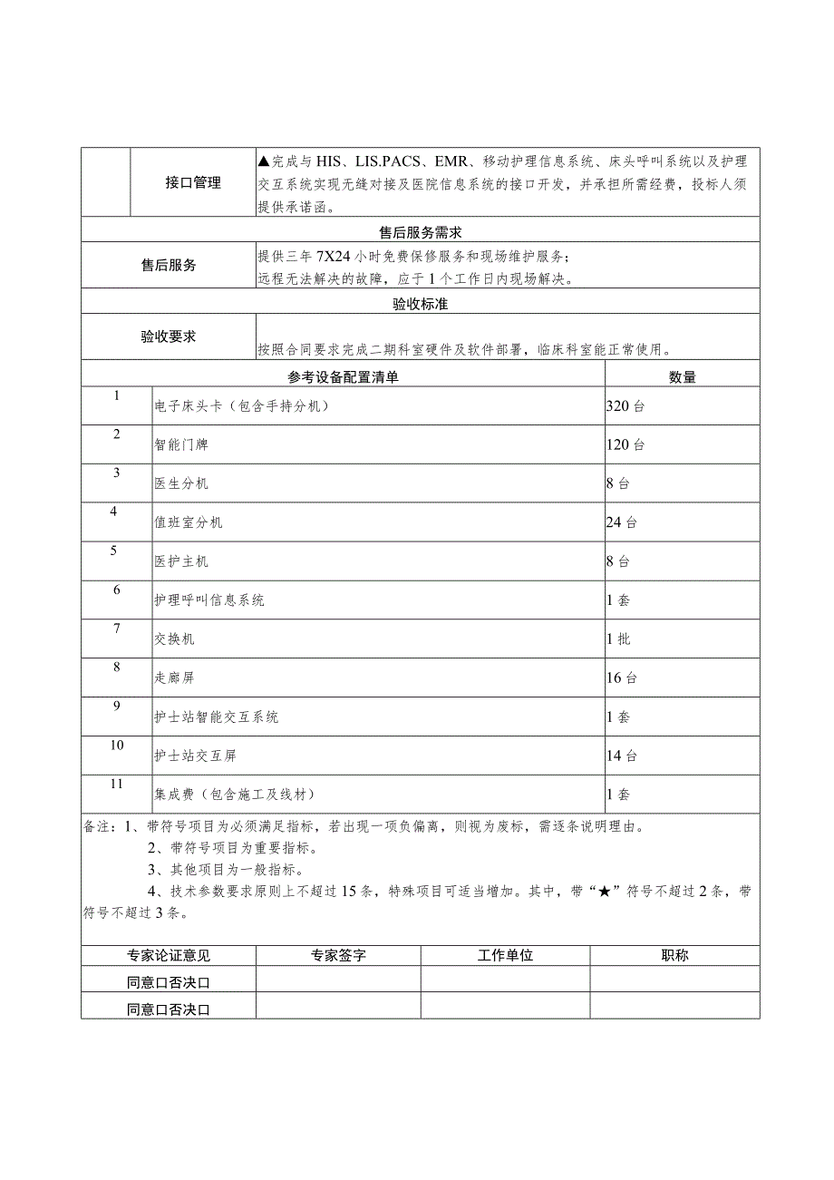 需求参数暨公开招标方式建议表.docx_第3页