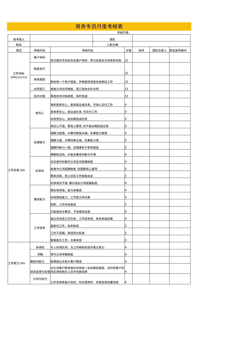 商务专员绩效考核.docx_第1页