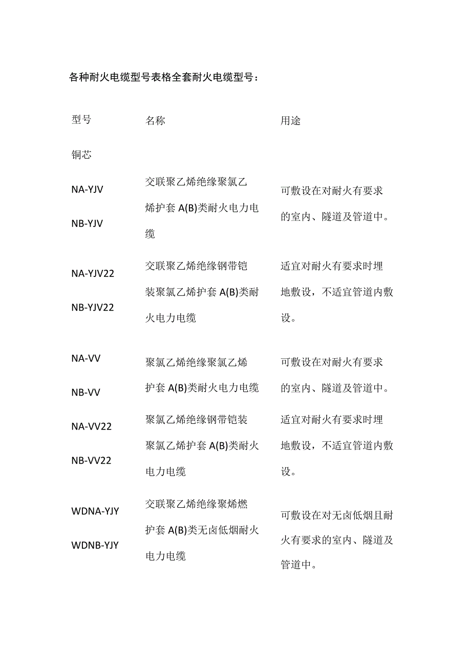 各种耐火电缆型号表格全套.docx_第1页