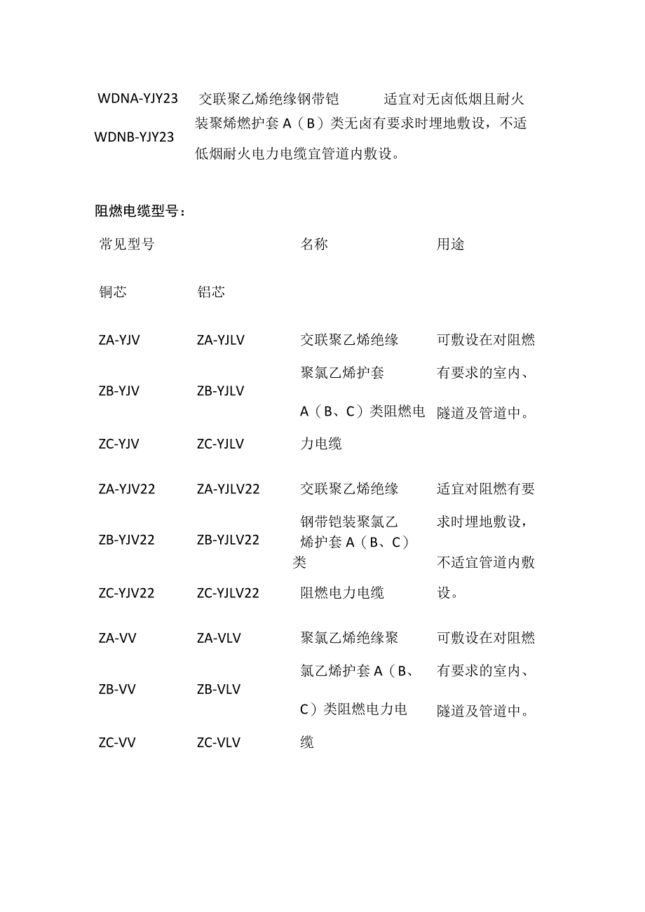 各种耐火电缆型号表格全套.docx_第2页