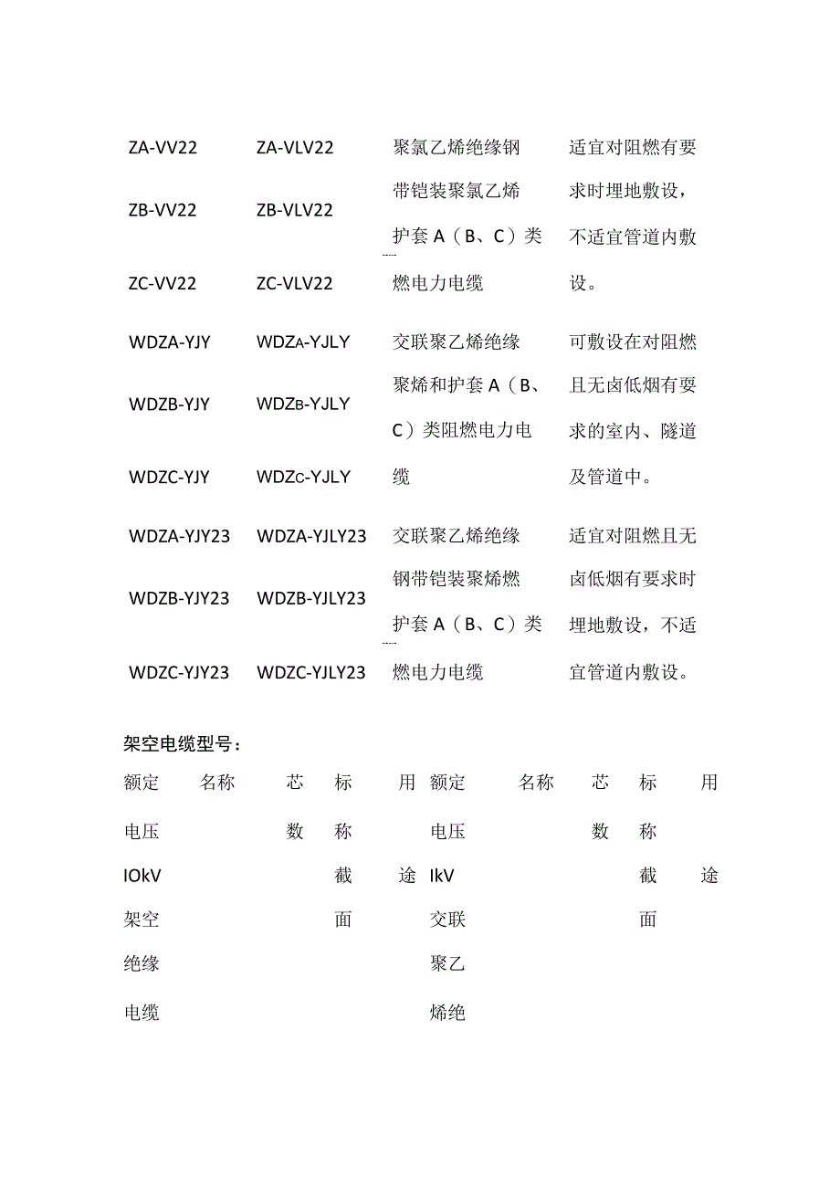 各种耐火电缆型号表格全套.docx_第3页