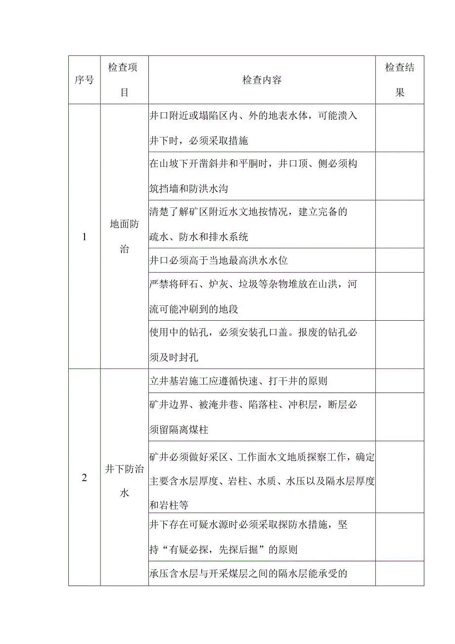 煤矿矿井防治水安全检查.docx_第1页