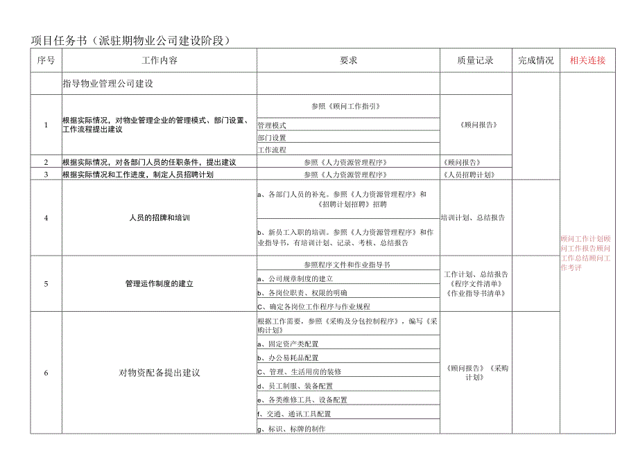 派驻期物业公司建设阶段任务书.docx_第1页