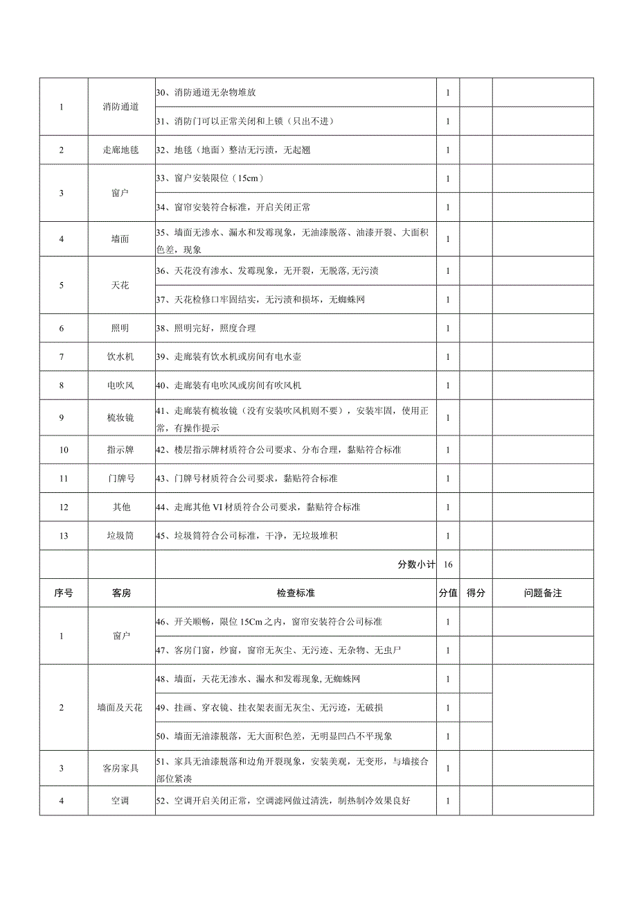 门店开业前品质管理检查表.docx_第3页