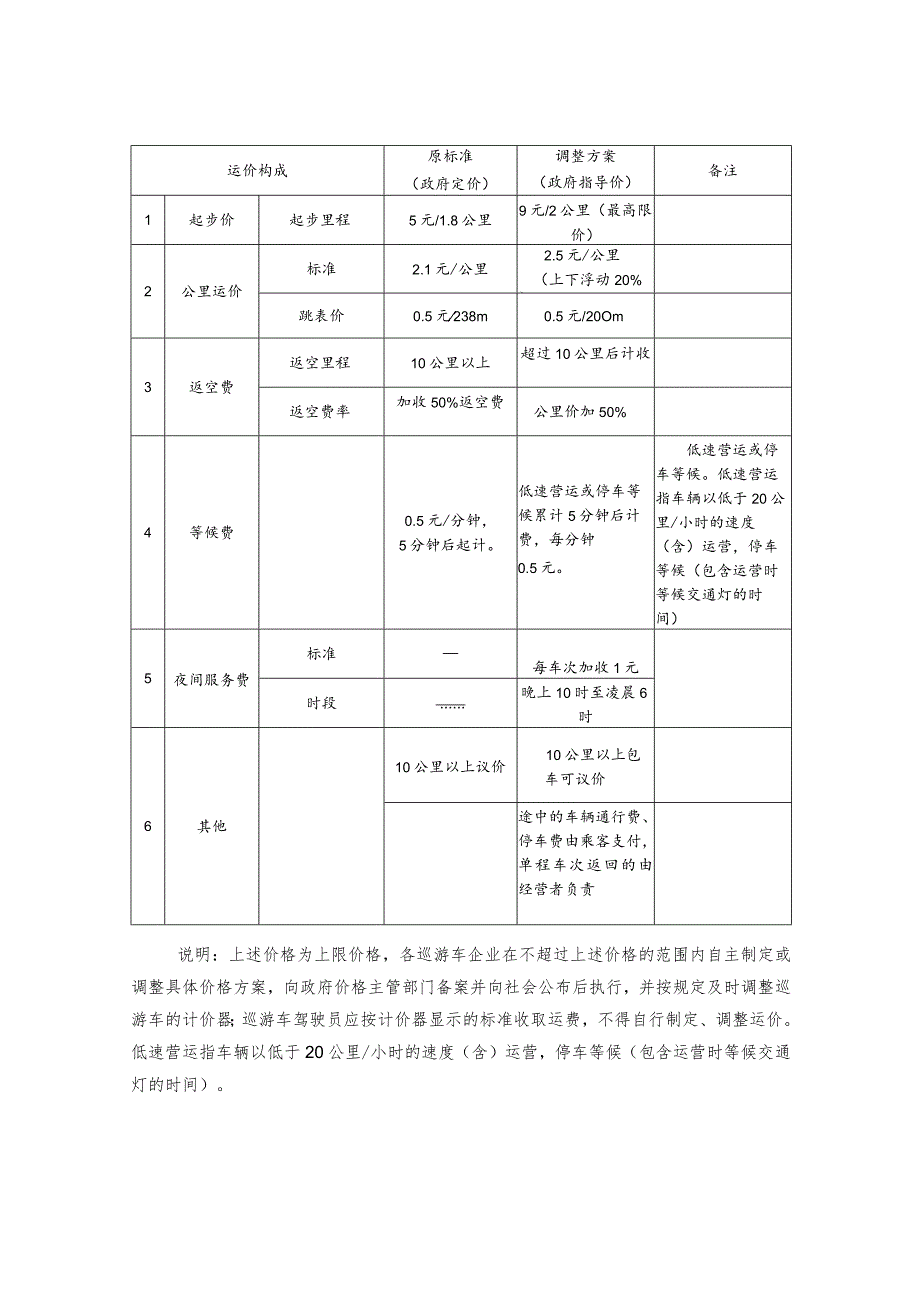 连州市巡游出租车运价调整方案听证方案.docx_第3页