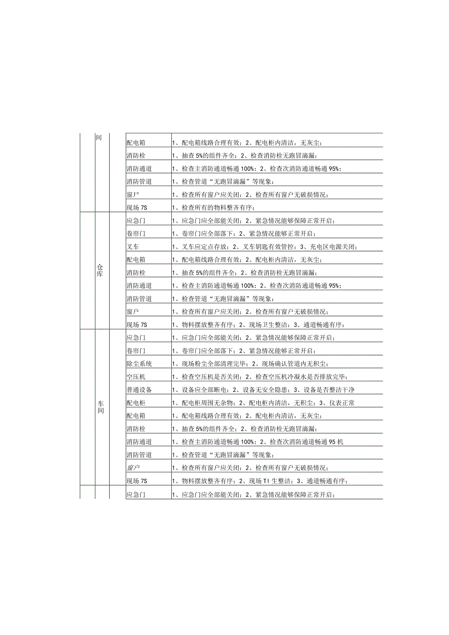 节前安全检查表.docx_第3页