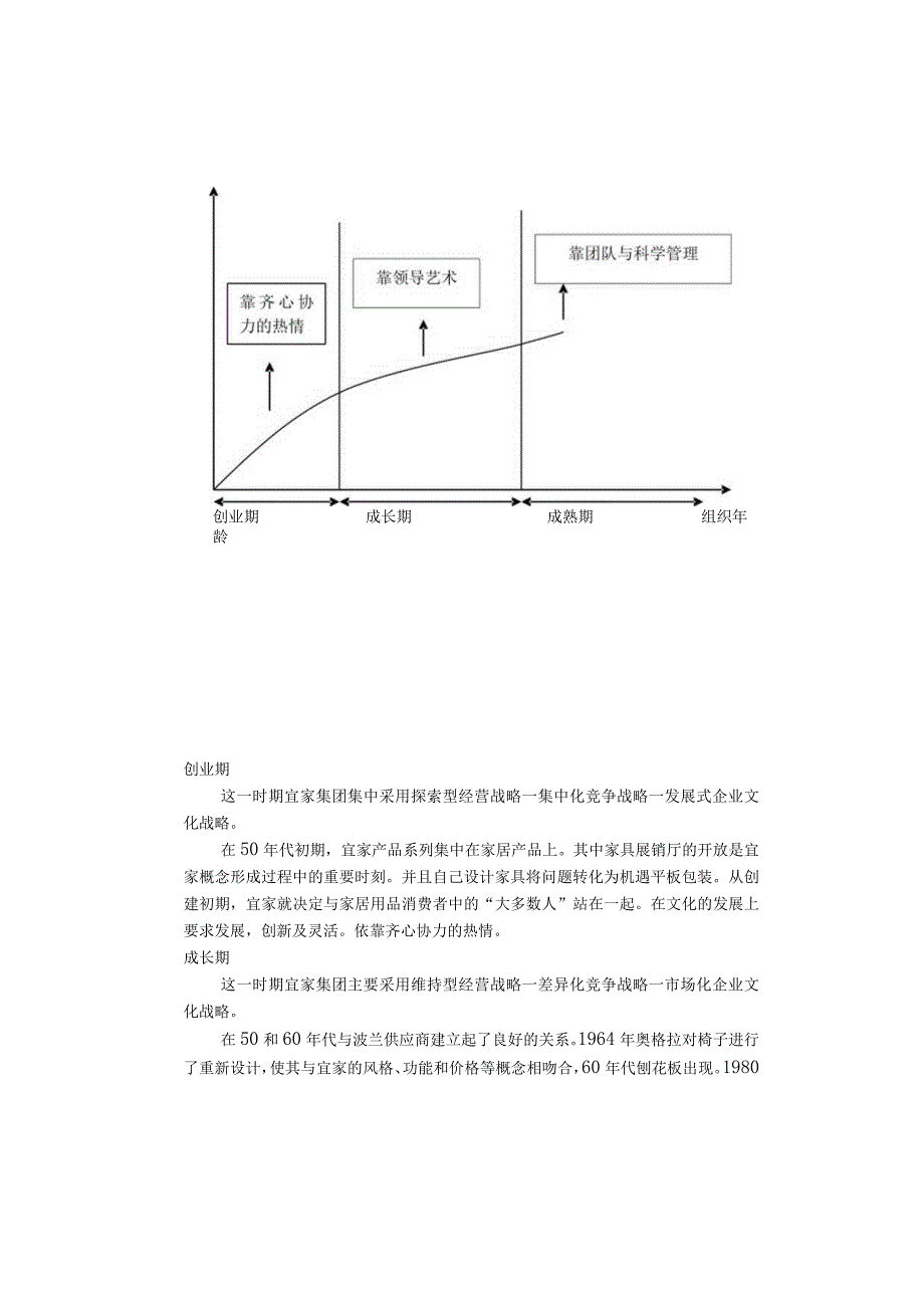 家居公司中层管理者培训方案设计.docx_第2页